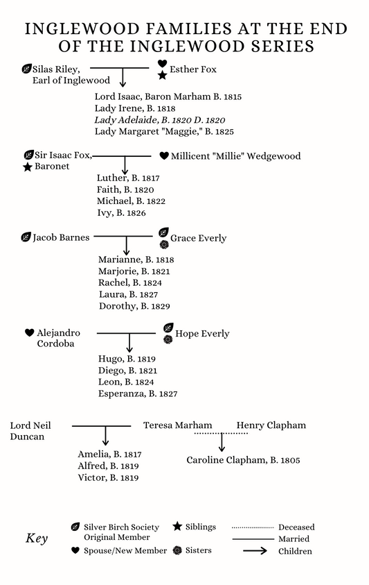 Family Tree for Inglewood